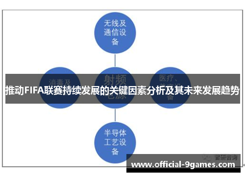 推动FIFA联赛持续发展的关键因素分析及其未来发展趋势