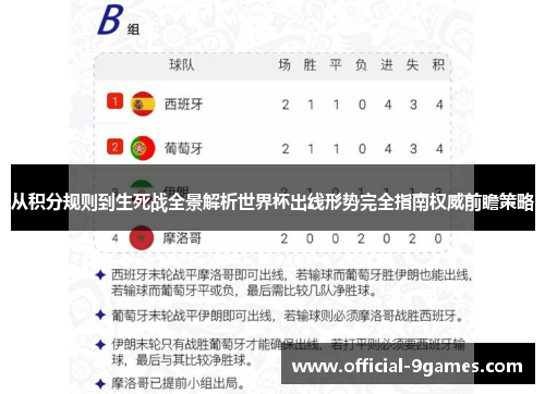 从积分规则到生死战全景解析世界杯出线形势完全指南权威前瞻策略