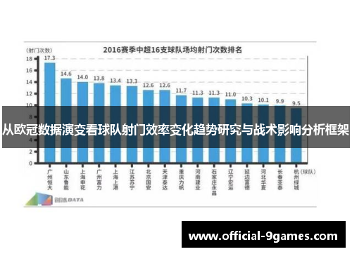 从欧冠数据演变看球队射门效率变化趋势研究与战术影响分析框架