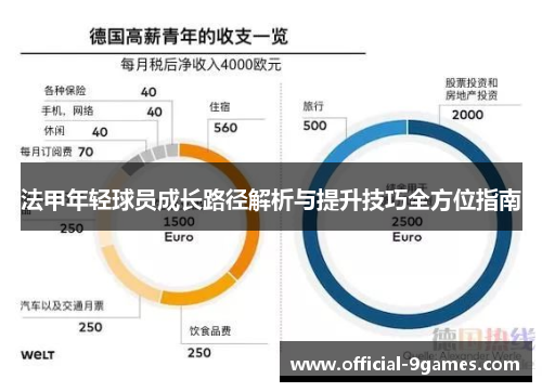 法甲年轻球员成长路径解析与提升技巧全方位指南