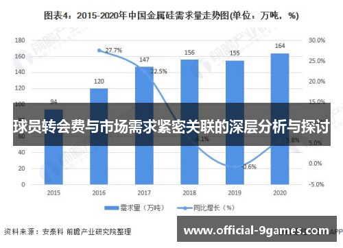 球员转会费与市场需求紧密关联的深层分析与探讨